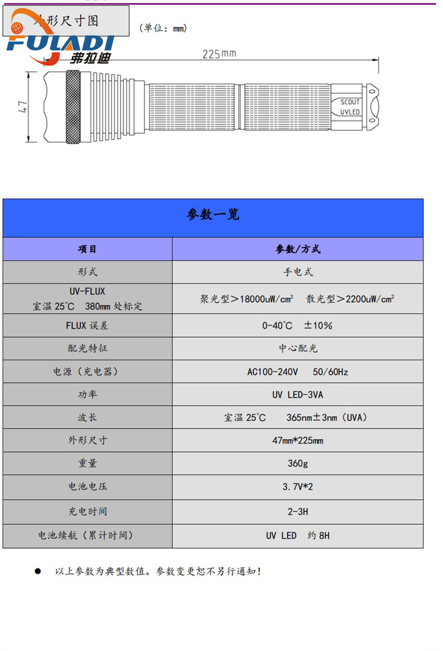 SC-3W說明書.jpg